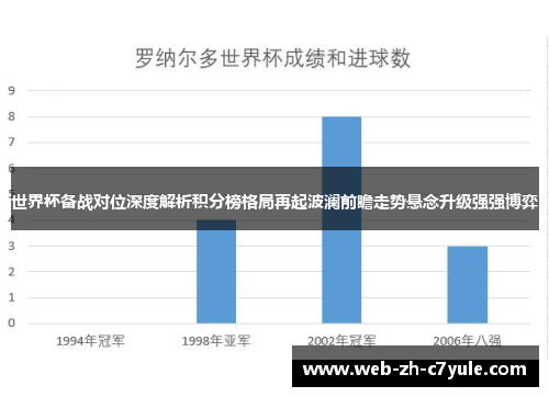世界杯备战对位深度解析积分榜格局再起波澜前瞻走势悬念升级强强博弈