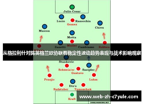 从格拉利什对阵英格兰欧协联看稳定性波动趋势表现与战术影响观察 从格拉利什对阵英格兰欧协联看稳定性波动趋势表现与战术影响观察