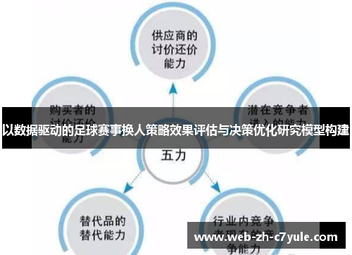 以数据驱动的足球赛事换人策略效果评估与决策优化研究模型构建 以数据驱动的足球赛事换人策略效果评估与决策优化研究模型构建