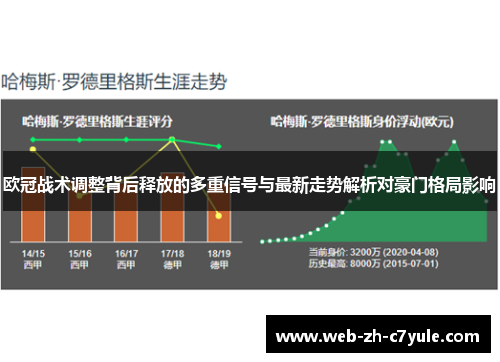 欧冠战术调整背后释放的多重信号与最新走势解析对豪门格局影响