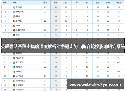 英超强队赛程密集度深度解析对争冠走势与阵容轮换影响研究系统 英超强队赛程密集度深度解析对争冠走势与阵容轮换影响研究系统